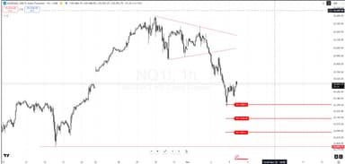 NASDAQ 100 E-mini Futures (NQ1!) – Bearish Breakdown and Key Targets